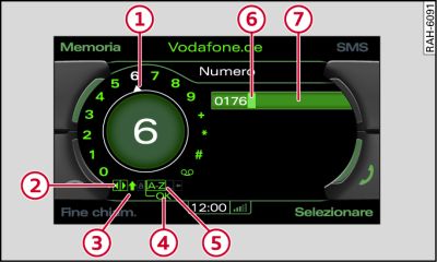 Speller numerico: immissione di un numero telefonico