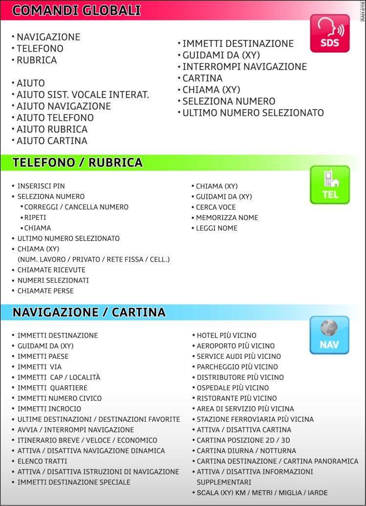 Panoramica dei comandi del sistema vocale interattivo