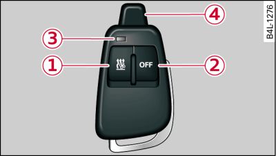 Telecomando per riscaldamento e ventilazione autonomi