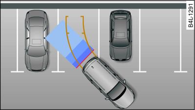 Modalità di parcheggio 1: parcheggio in retromarcia