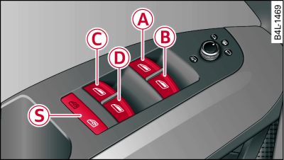 Particolare della porta del conducente: comandi