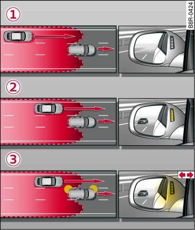 side assist: veicoli che sopraggiungono lentamente e nell'angolo morto