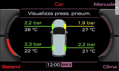 Display MMI: sistema di controllo della pressione dei pneumatici