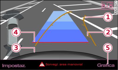 Display MMI: traiettoria per la manovra di parcheggio