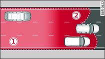 Schematische weergave: Detectiegebied van de sensoren