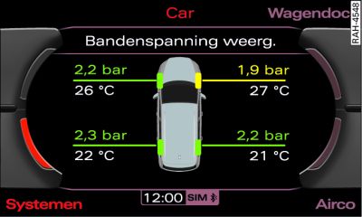 MMI-scherm: Bandenspanningscontrolesysteem