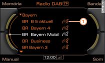 Lista de emissoras DAB na interrupção da recepção