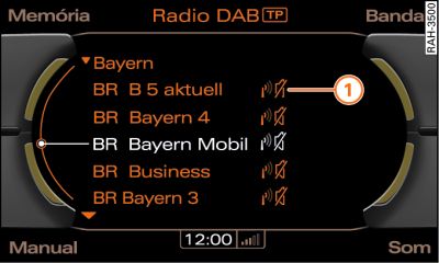 Lista de emissoras DAB na interrupção da recepção