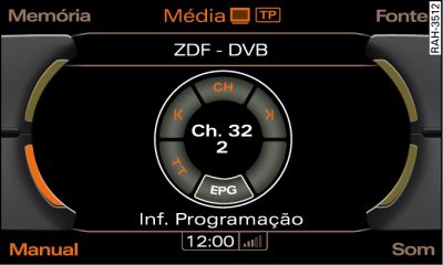 Informações sobre programas EPG