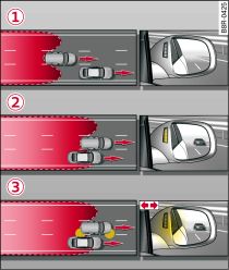 «side assist»: медленно удаляющиеся автомобили