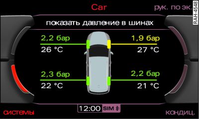 Дисплей MMI: система контроля давления воздуха в шинах