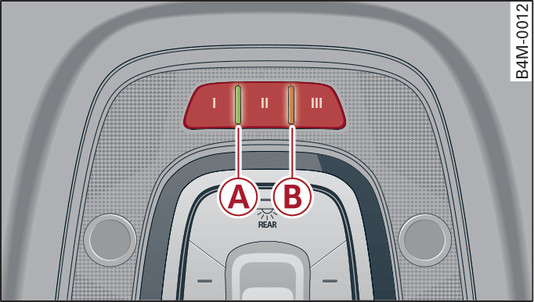 Abb. 39 Dachhimmel: Bedieneinheit