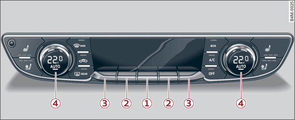 Abb. 100 Komfortklimaautomatik 4-Zonen: Bedienelemente im Cockpit