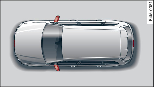 Abb. 174 Einbauorte der Umgebungskameras