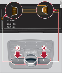 Abb. 200 Steuerungstasten der MMI-Bedieneinheit ohne MMI touch