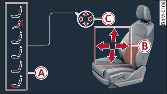 Fig. 62 Infotainment display: Seat adjustment