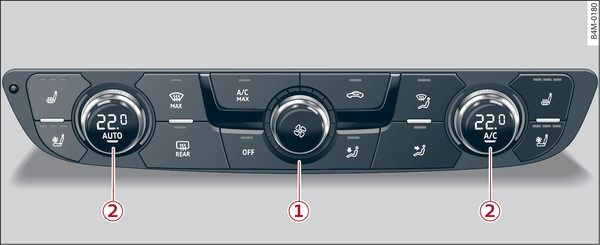 Fig. 99 Deluxe automatic air conditioner: Controls