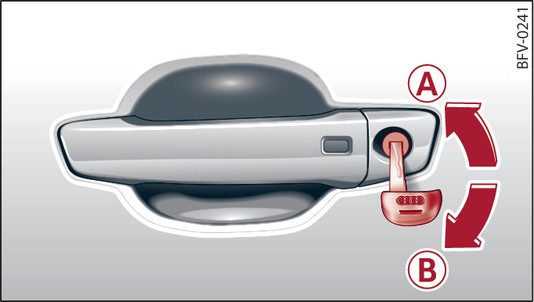 Fig. 28 Driver s door lock