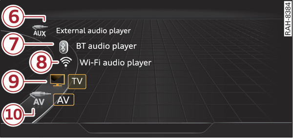 Fig. 256 Possible sources in the media menu