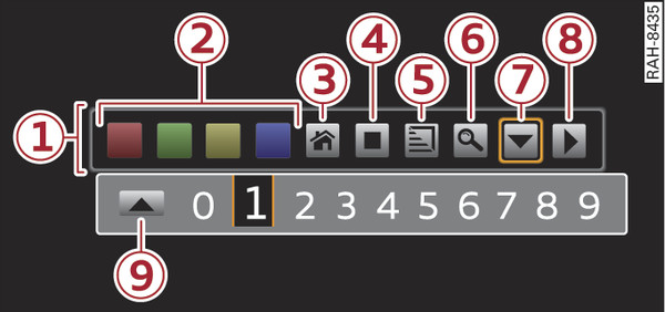 Fig. 262 Teletext operating panel