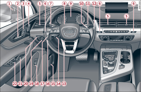 Fig. 1Puesto de conducción: Lado izquierdo