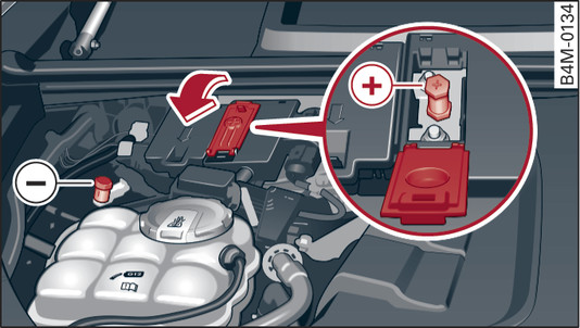 Fig. 334Compartimento del motor: Conexiones para cable de ayuda de arranque y cargador