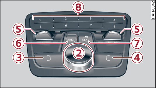 Fig. 193Panel de mandos del MMI sin MMI touch