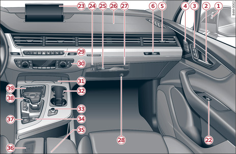 Fig. 2 Partie droite du poste de conduite