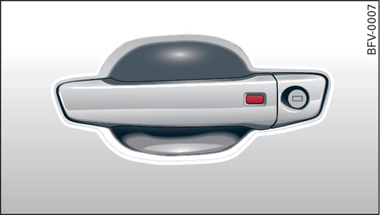 Fig. 26 Poignée de porte : verrouillage du véhicule