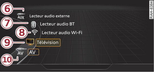 Fig. 256 Sources disponibles dans le menu Médias