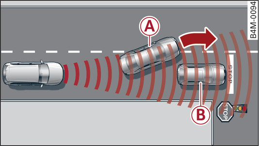 Fig. 130Esempio: veicolo fermo e veicolo in procinto di cambiare corsia