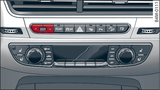 Fig. 162Console centrale: unità di comando del drive select