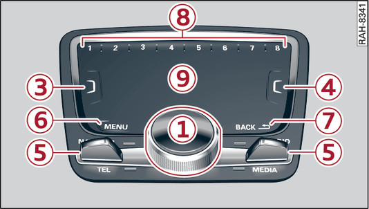 Fig. 192Unità di comando MMI con MMI touch