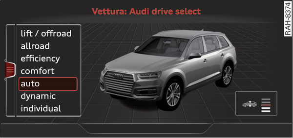 Fig. 163Sistema di infotainment: drive select