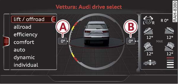 Fig. 115Sistema di infotainment: indicazione dell inclinazione