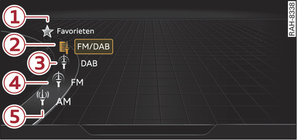 Afbeelding 246Voorbeeld voor het menu  Radio 