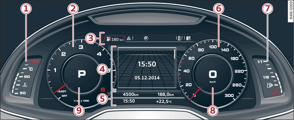 Obr. 4 Přehled sdružených přístrojů (Audi virtual cockpit)