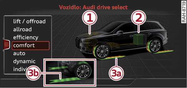 Obr. 105 Infotainment: zobRAZení toku energie