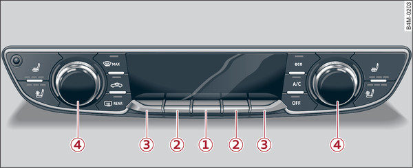 Abb. 86 Komfortklimaautomatik 3-Zonen/4-Zonen: Bedienelemente im Cockpit