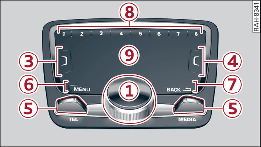 Abb. 198 MMI-Bedieneinheit mit MMI touch