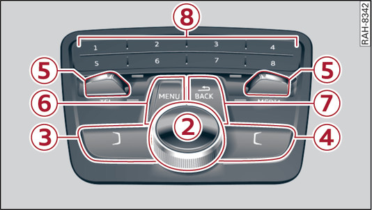 Abb. 199 MMI-Bedieneinheit ohne MMI touch