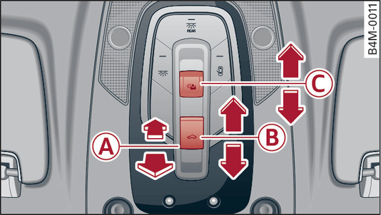 Fig. 30 Detail of front headliner: Switch for panorama sun roof