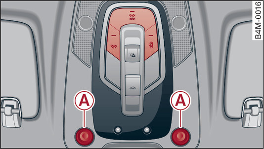 Fig. 36 Headliner: Front interior lights (example)