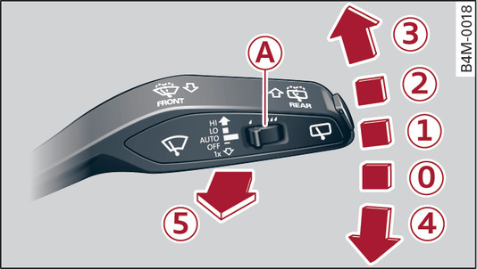 Fig. 45 Windscreen wiper lever