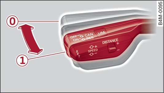 Fig. 140 Control lever: Switching on/off