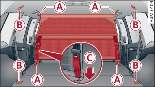 Fig. 76 Folded backrest: Hooking load guard into place