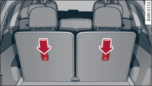 Fig. 289 Rear backrest (third row of seats*): Top tether anchorages