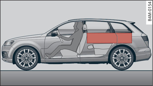 Fig. 290 Heavy items should be placed as far forwards as possible.