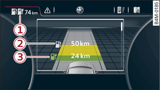 Fig. 102 Instrument cluster: Range display (hybrid mode)