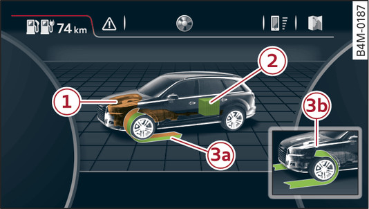 Fig. 104 Instrument cluster: Energy flow display